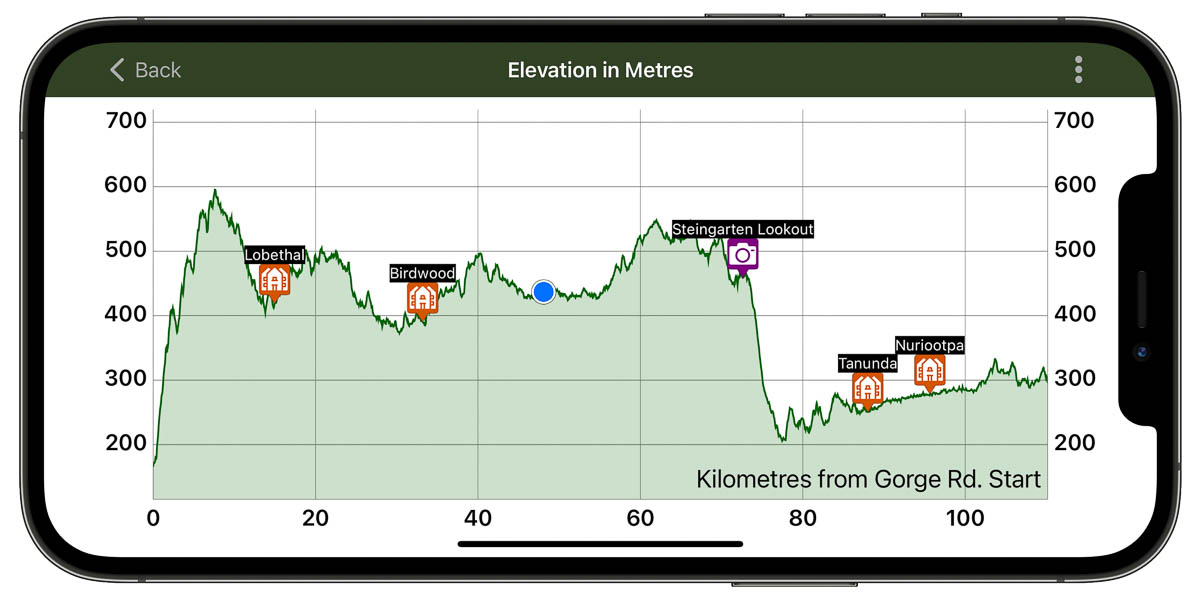 Interactive elevation graph!
